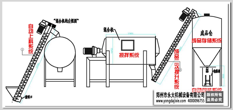 小型腻子粉成套设备工艺流程图