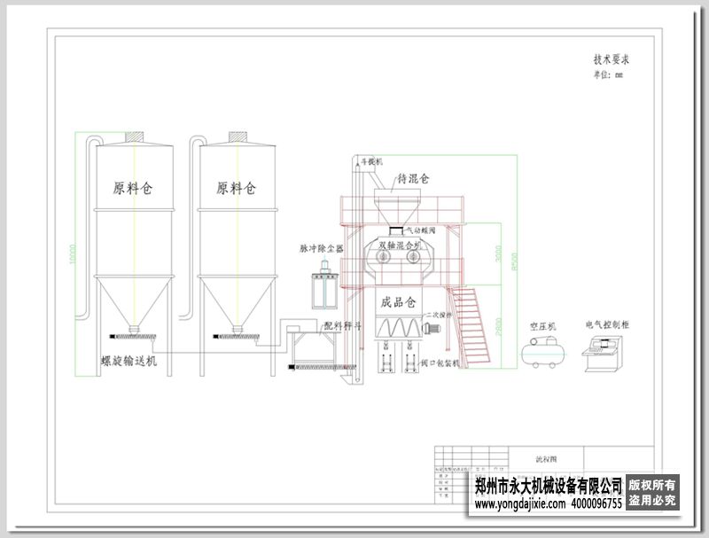 全自动腻子粉生产线工艺流程图