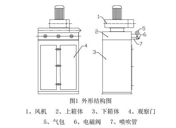 干粉布袋脉冲除尘器