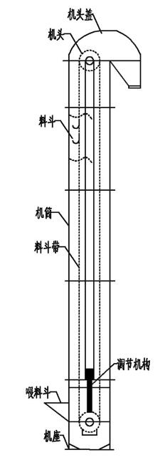 斗式提升机