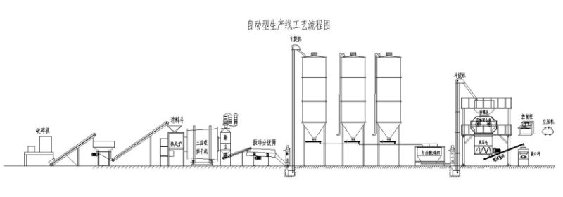 自动型干粉砂浆生产线流程图