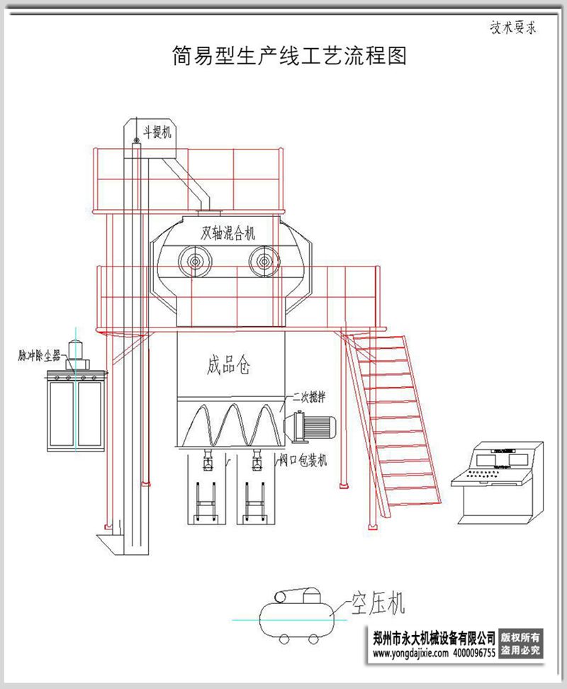 简易腻子粉成套设备工艺流程图